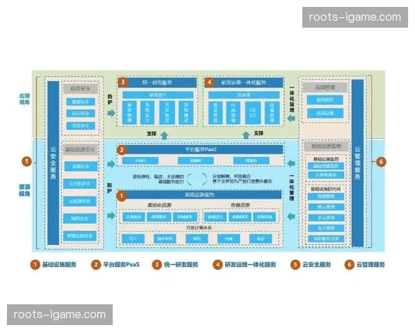 云原生技术架构全面铺开 体育转播系统交付速度翻倍